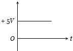 Option C