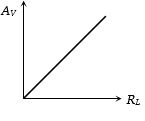 Option D