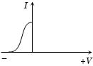 Option D