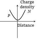 Option D