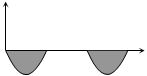 Option D