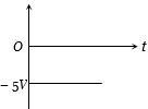 Option D