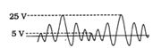 Question diagram