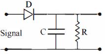 Question diagram