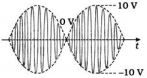 Option C