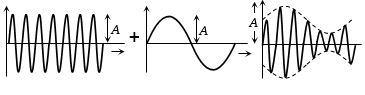 Solution diagram
