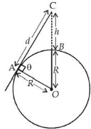 Solution diagram