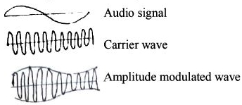 Solution diagram