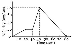 Question diagram