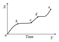 Question diagram