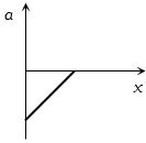Option A