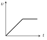 Option A