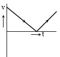 Option A