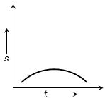 Option B