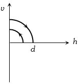 Option B