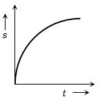 Option B