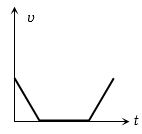 Option B