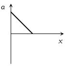 Option B