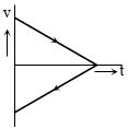 Option B