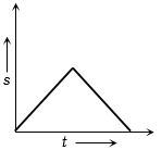 Option C