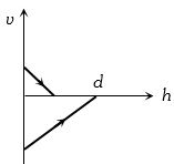 Option C