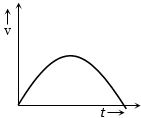 Option C