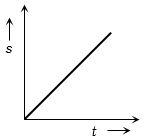 Option C