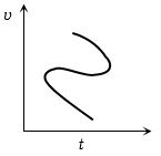 Option C
