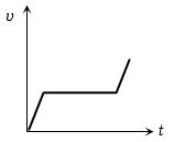 Option C