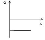 Option C
