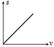Option D