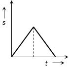 Option D