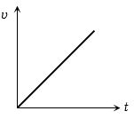 Option D