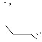 Option D