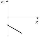 Option D