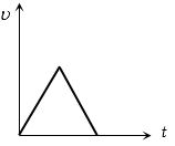 Option D