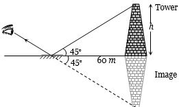 Solution diagram