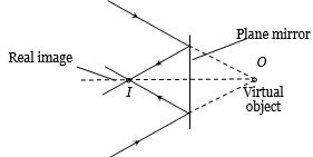 Solution diagram