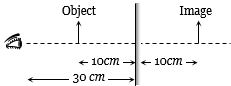 Solution diagram