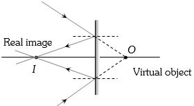 Solution diagram