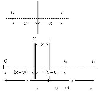 Solution diagram