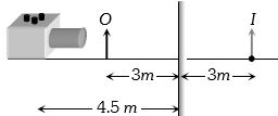 Solution diagram