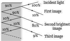 Solution diagram