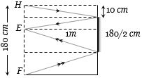 Solution diagram