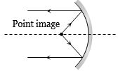 Solution diagram
