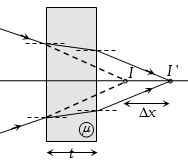 Solution diagram
