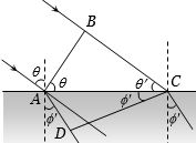 Solution diagram