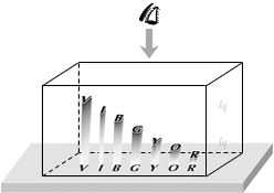 Solution diagram