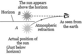 Solution diagram