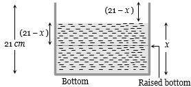Solution diagram